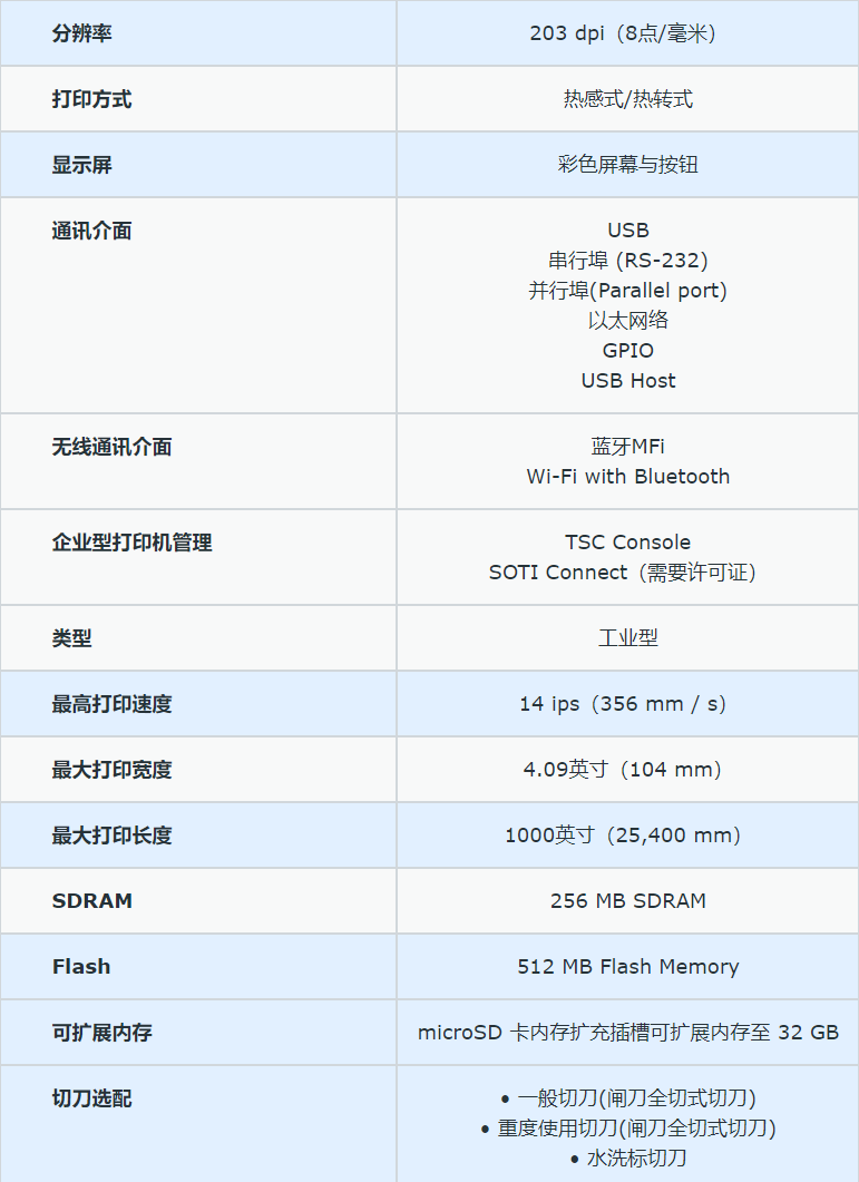 表格參數(shù).png
