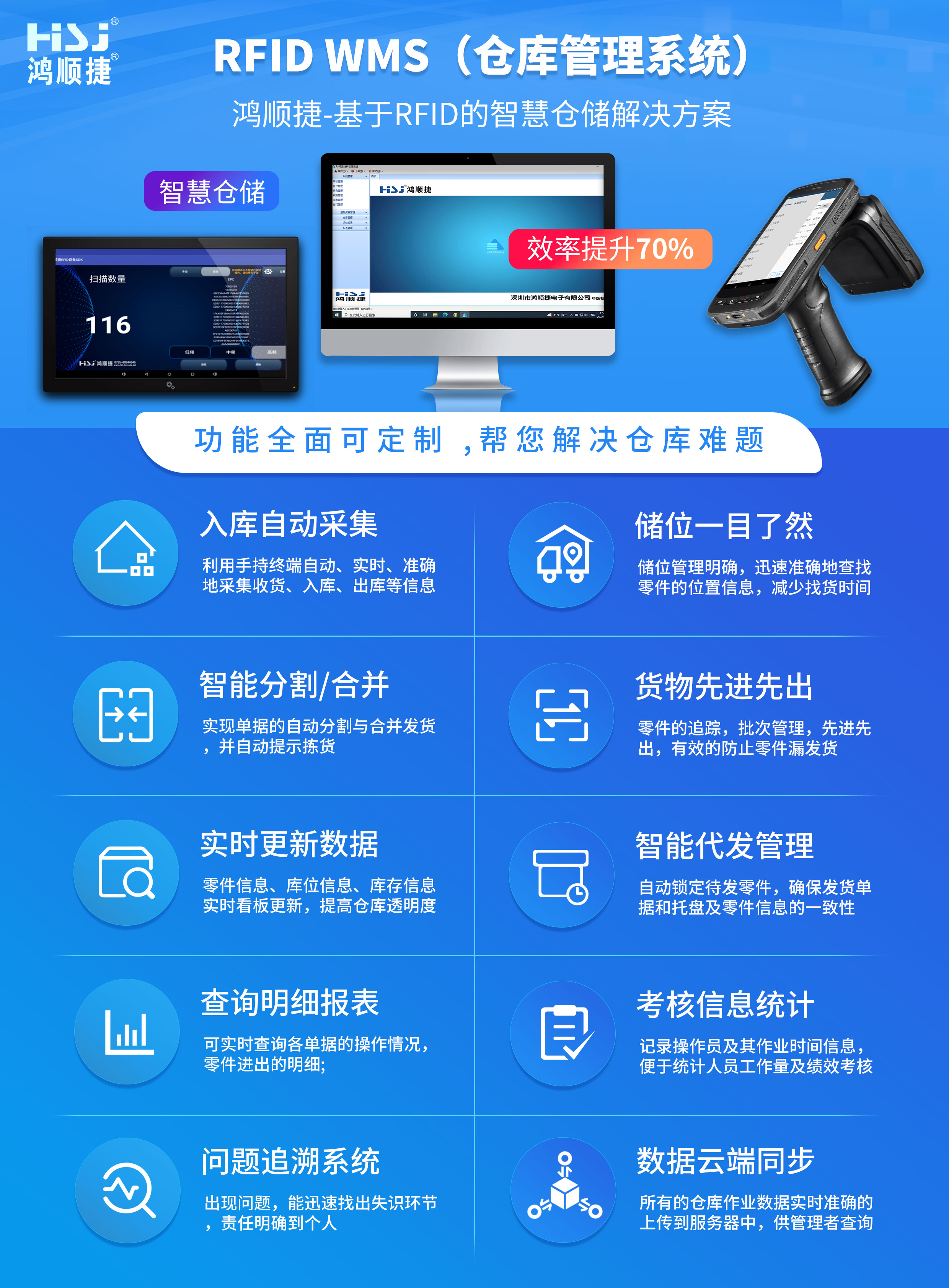 WMS倉(cāng)庫(kù)管理系統(tǒng).jpg