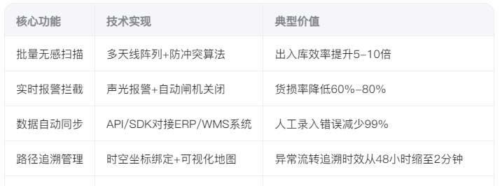 RFID通道門.jpg