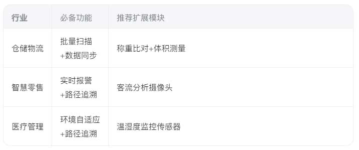 RFID通道門的優(yōu)勢(shì).jpg